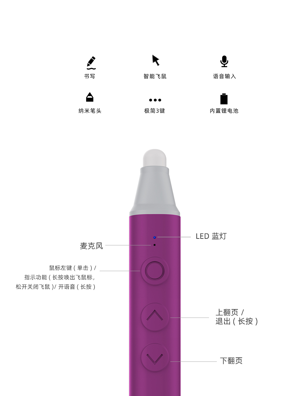 55M3 55英寸会议平板智能会议一体机白板一体机(图8)