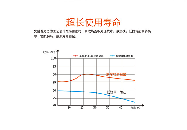 室内传媒屏-S系列(图4)